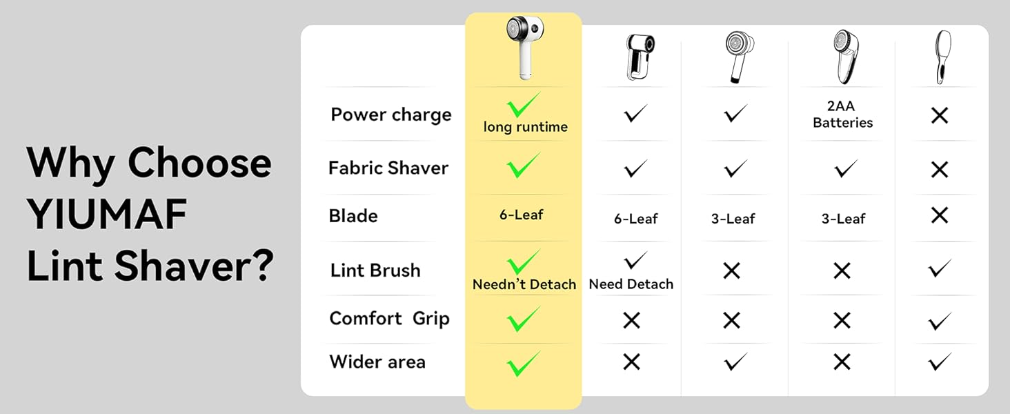 Why Choose YIUMAF Lint Shaver?