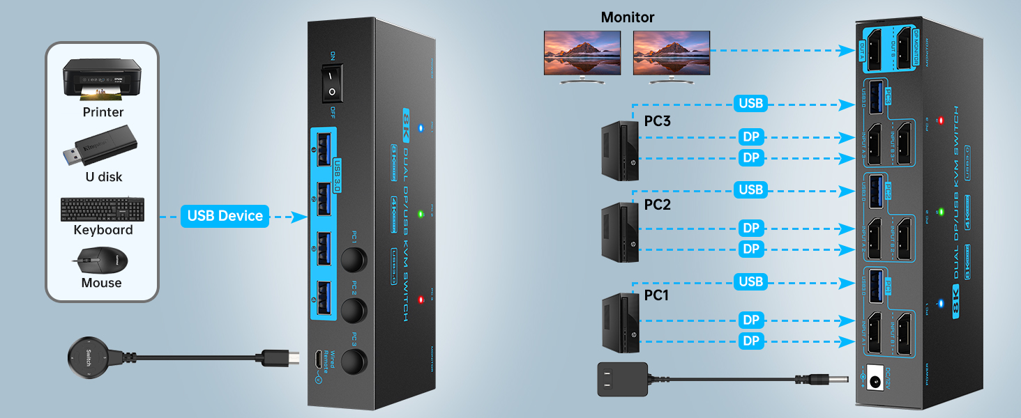 2 monitors 3 computers kvm switch