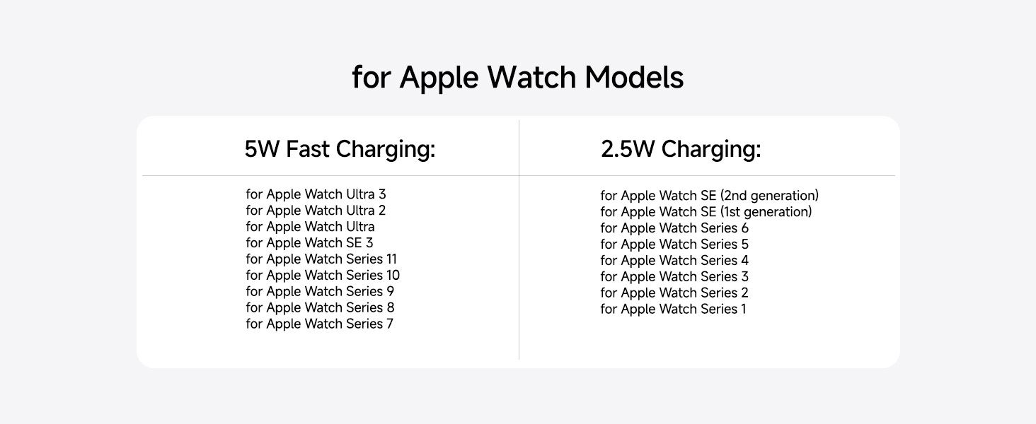Apple watch 11 charger