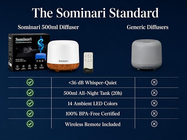 Sominari Essential Oil Diffuser 500 ml comparison chart