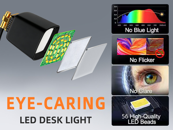 Text reads 'EYE-CARING LED DESK LIGHT'. Technical diagram showing lamp components with features: 'No Blue Light', 'No Flicker', spectrum chart, and '56 High-Quality LED Beads'.