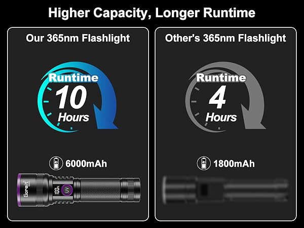long lasting uv flashlight