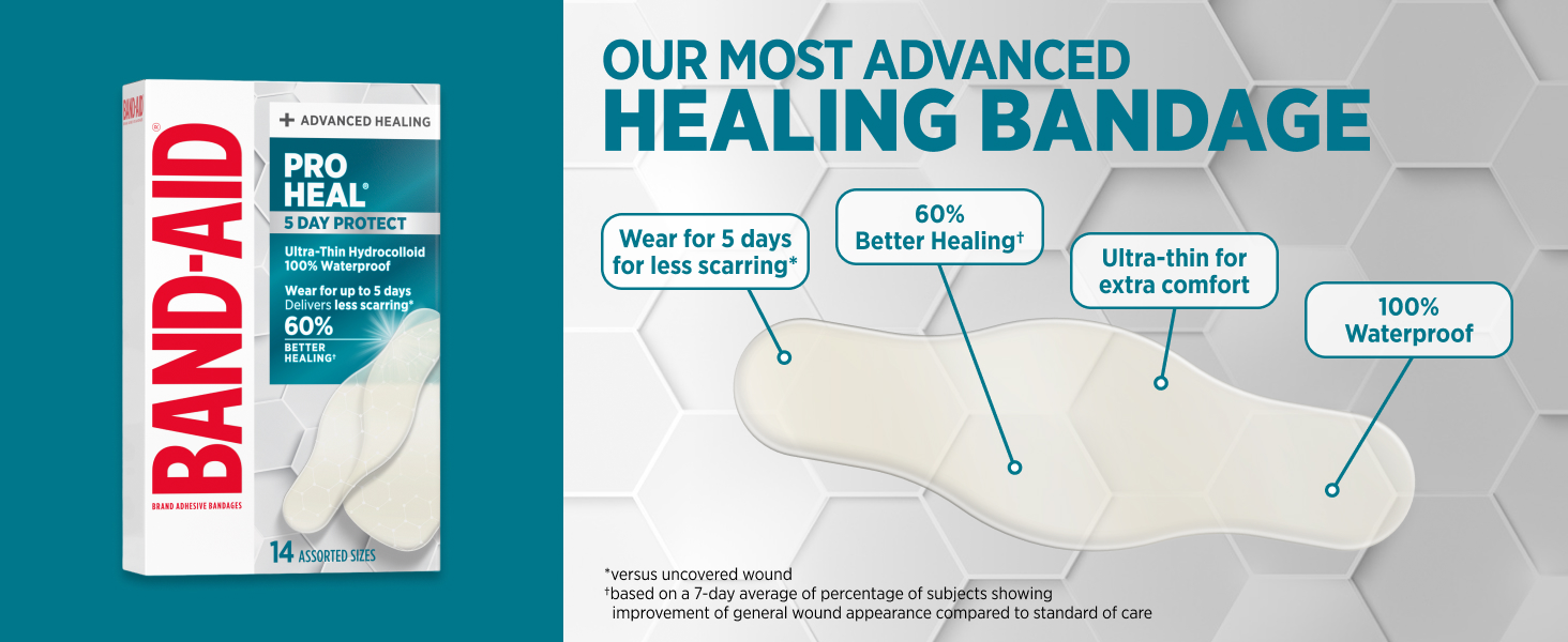 Waterproof Bandages with Ultra-Thin Hydrocolloid for Extra Comfort