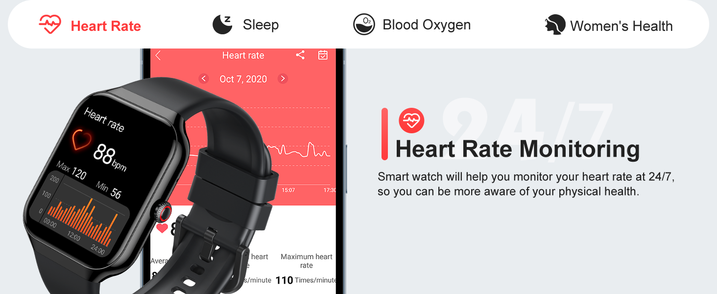 Smartwatch with heart rate monitoring feature displayed on screen. Interface shows heart rate of 88 BPM. Accompanying app screenshot highlights continuous heart rate tracking capability.