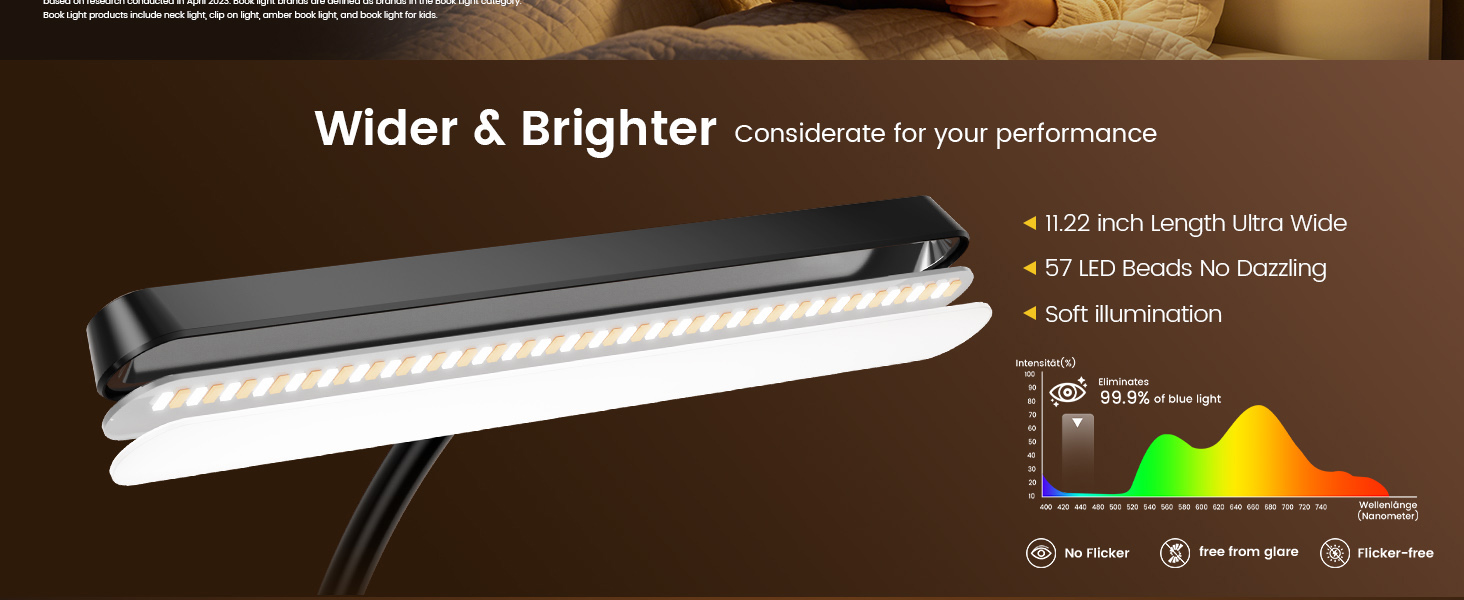 Wider &amp;amp; Brighter considerate for your performance