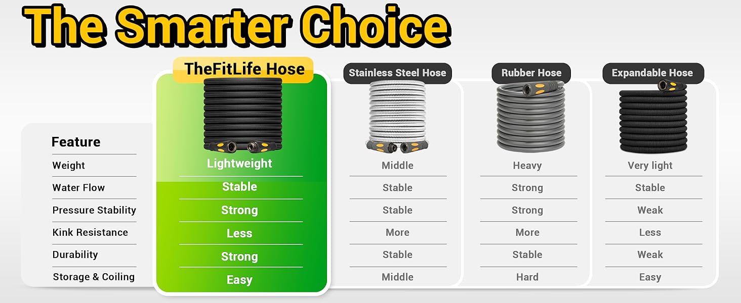 TheFitLife - The Smarter Choice