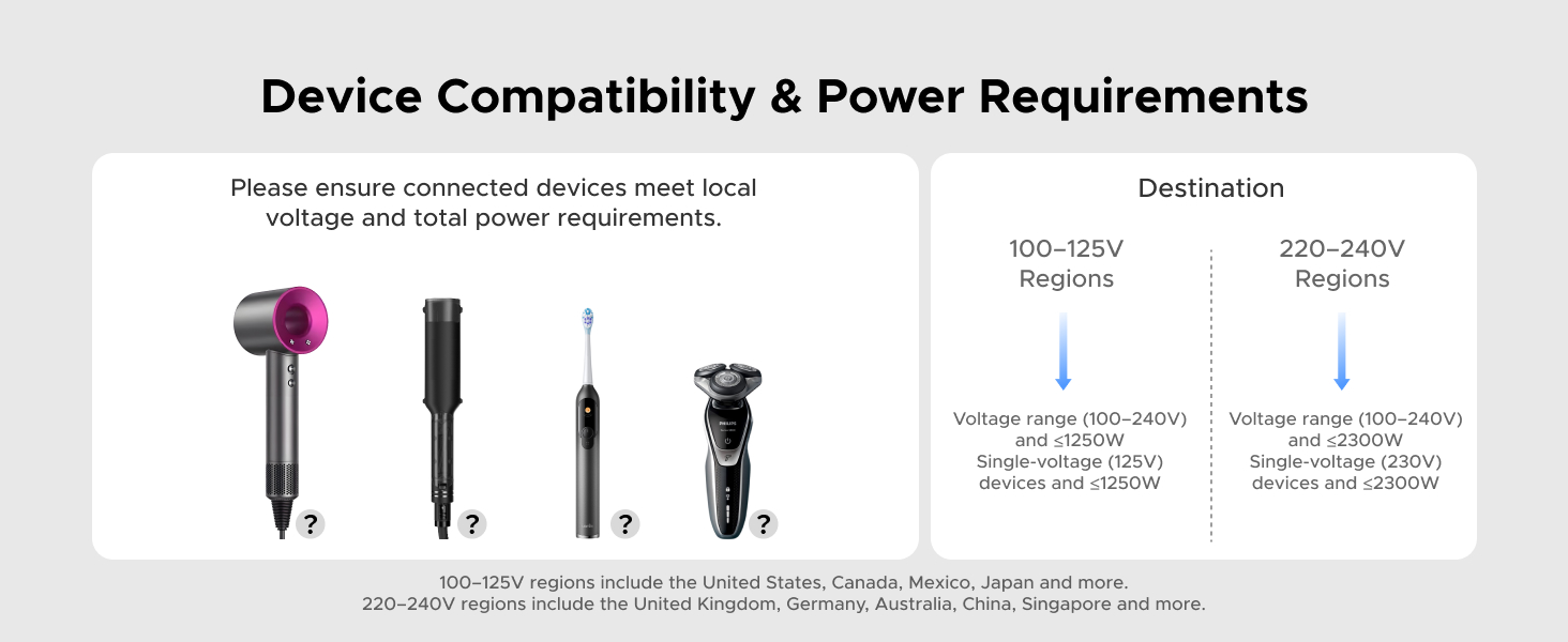 Please ensure connected devices meet local voltage and total power requirements