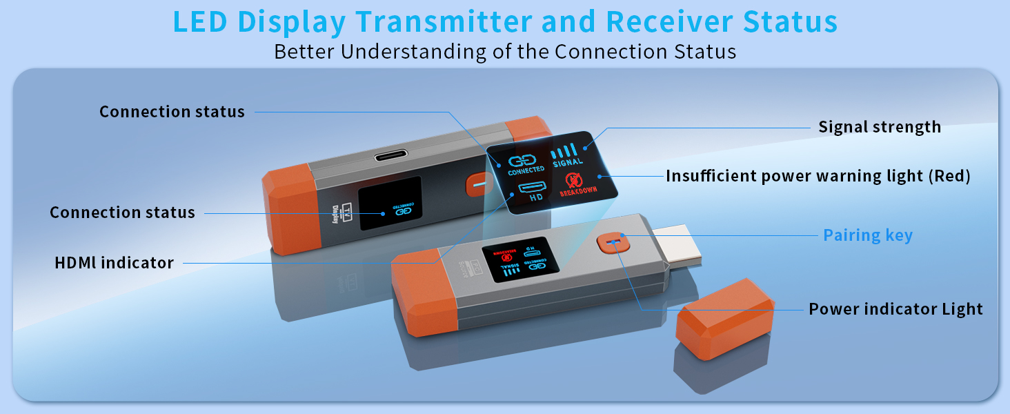 Wireless HDMI Transmitter and Receiver
