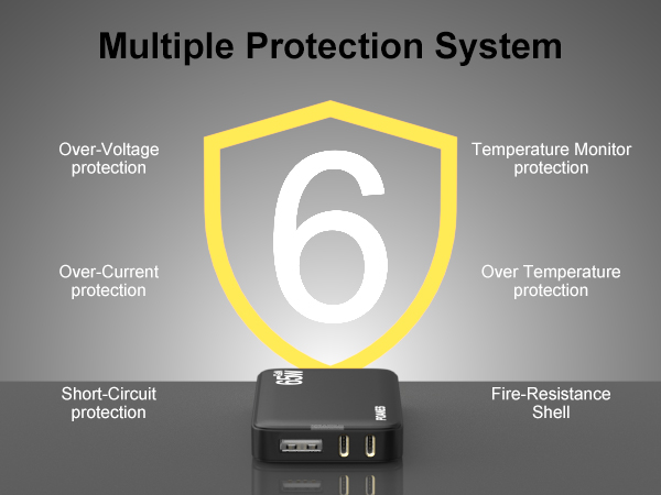 This ultra-thin wall charger has multiple protections to ensure its safety