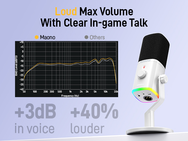 gaming mic