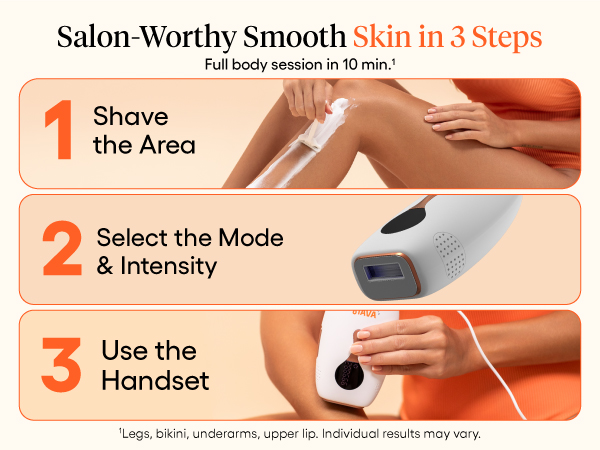 Salon worthy skin in 3 easy steps. first shave, then select mode and intensity &amp; then treat the area