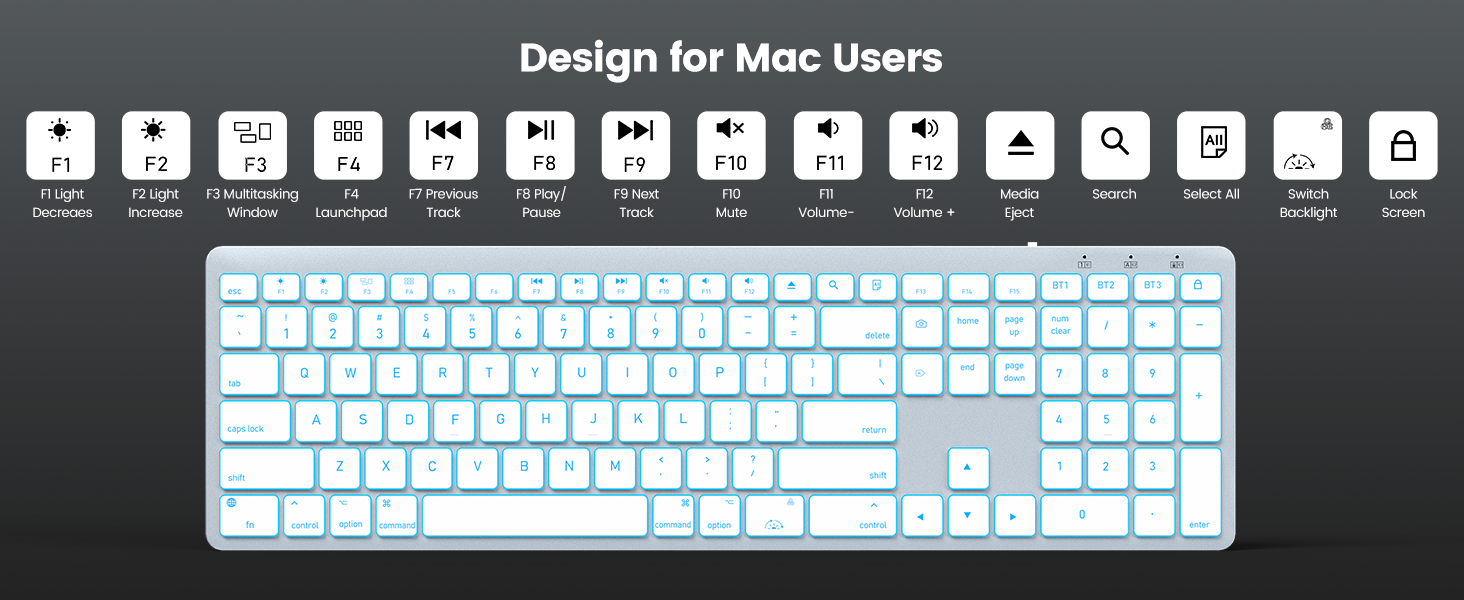 Design for Mac Users- FN shortcut keys enhance productivity