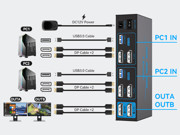 dual monitor kvm switch