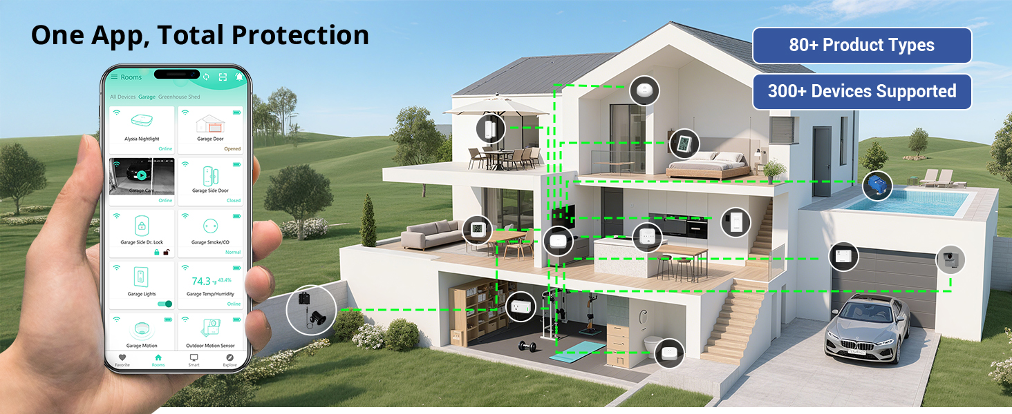 More Than Leak Sensors – A Complete Smart Home