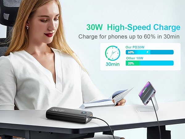 Fast charging 22.5W Power bank