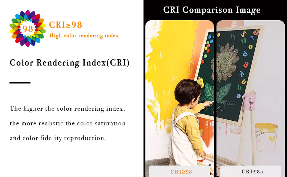98 Ra Color Rendering IndexI