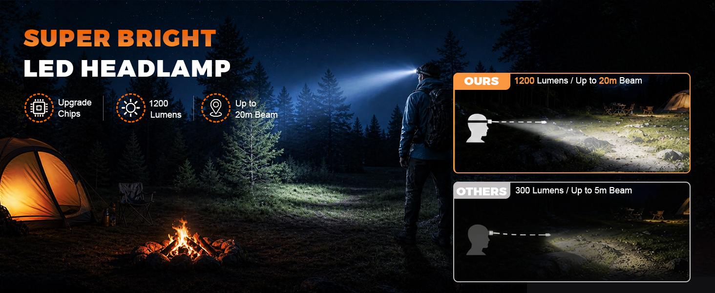 rechargeable headlamp