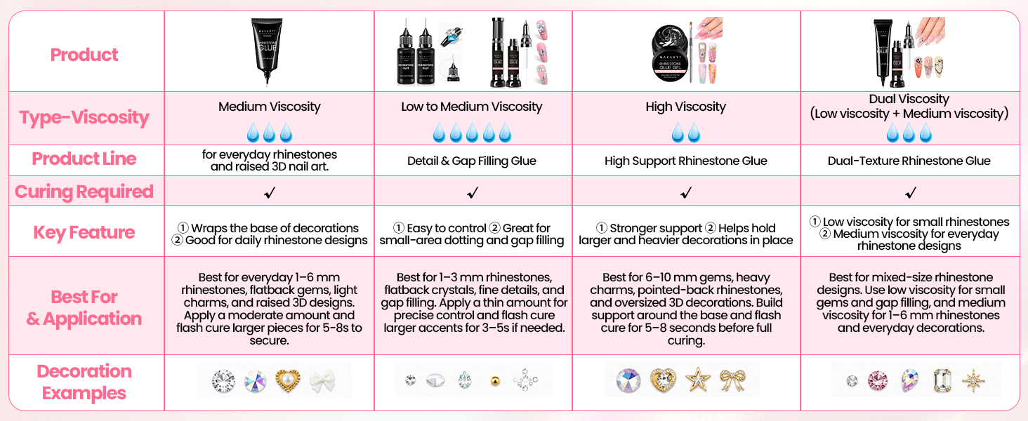MAKARTT RHINESTONE GLUE FAMILY, Different Viscosities for Different Gem-Setting Needs