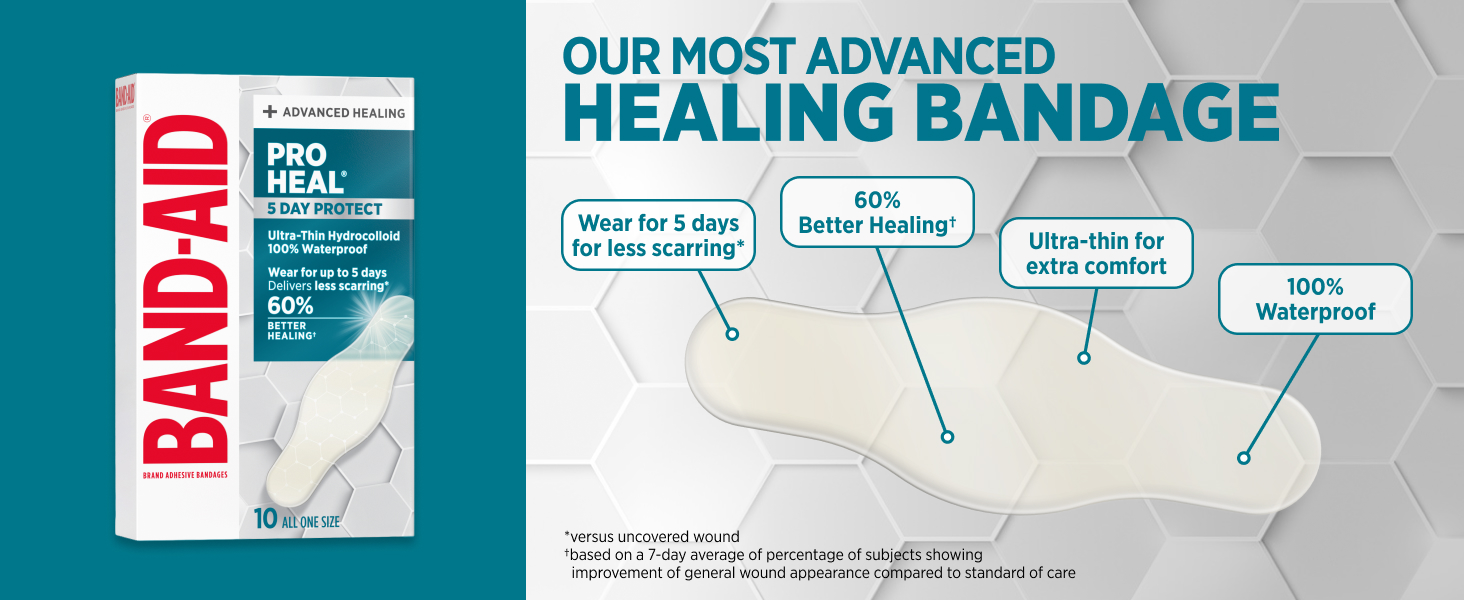 Waterproof Bandages with Ultra-Thin Hydrocolloid for Extra Comfort