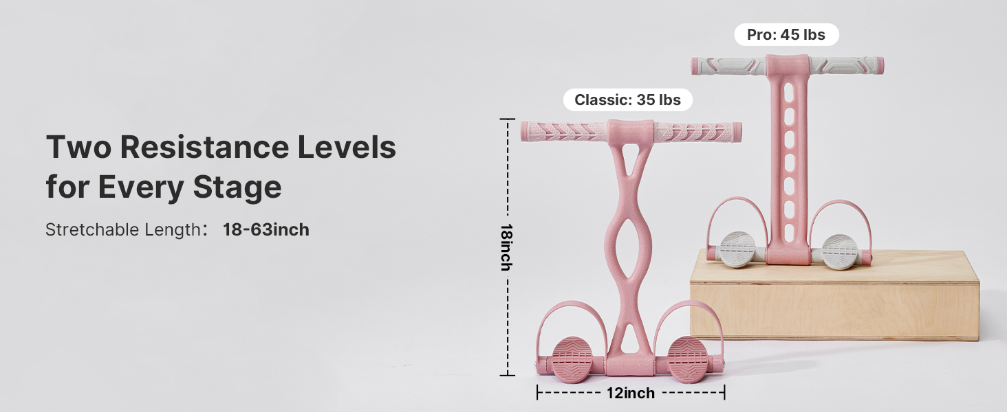 two resistance levels for every stage
