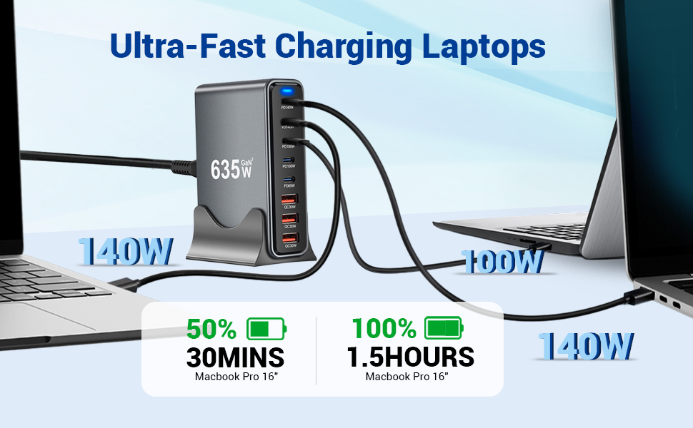 Ultra fast charging laptops