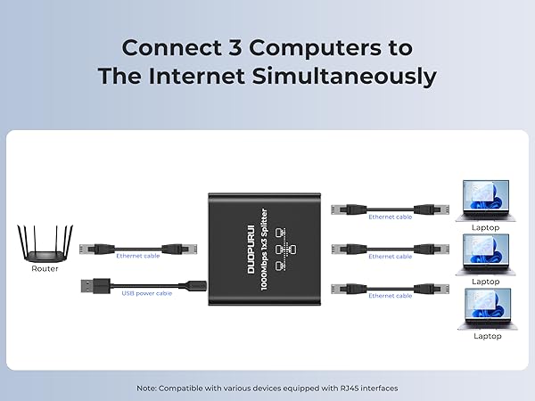 Cat 6 splitter product can connect three computers to the Internet simultaneously.