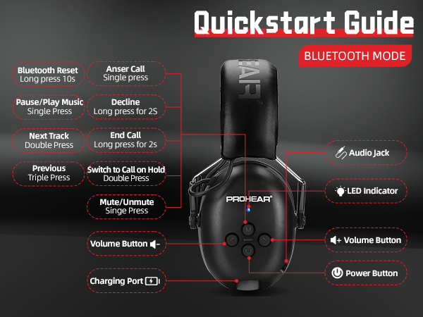 Gifts Bluetooth Headphone Noise Reduction Ear Muffs 40H Playtime for Mowing Workshops Snowblowing