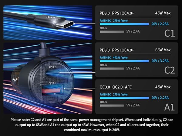 USB-C Car Charger