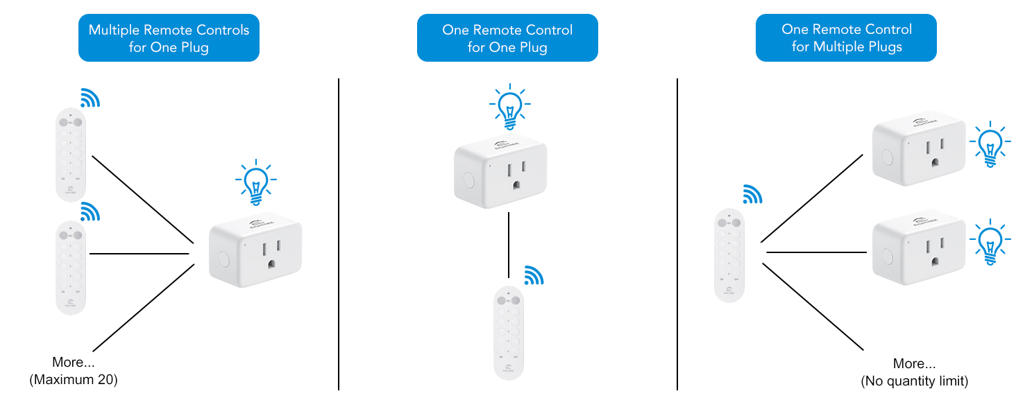 Multiple Remote Controls for One Plug