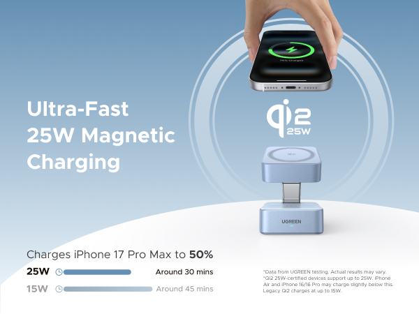 Ultra-Fast 25W Magnetic Charging
