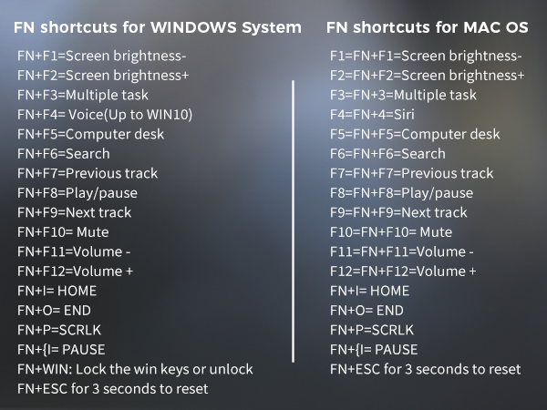 fn shortcut