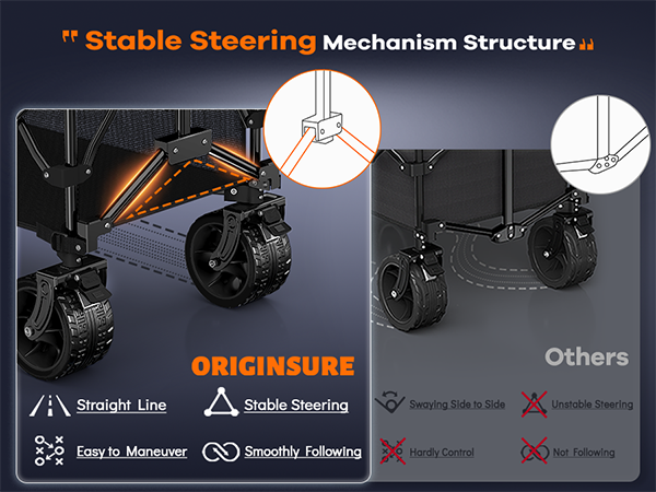 Patented innovative steering mechanism structure enhanced stability and maneuverability