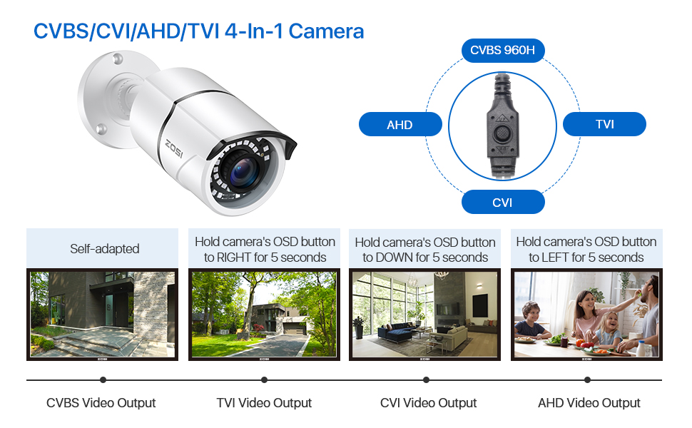 4-in-1 security camera support CVBS / AHD / CVI / TVI surveillance dvr