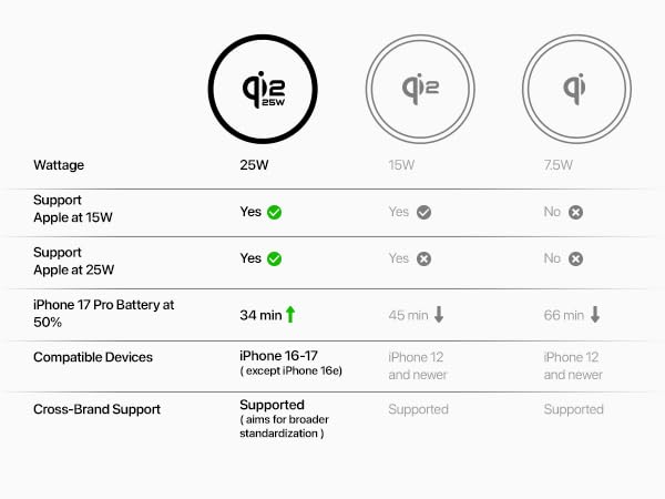 qi2.2 magsafe power bank