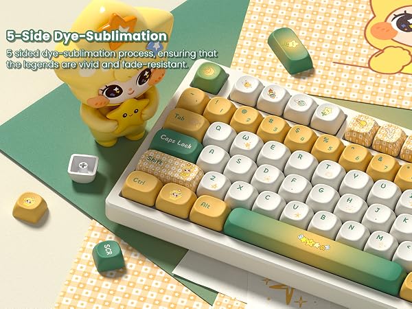  5-Side Dye-Sublimation