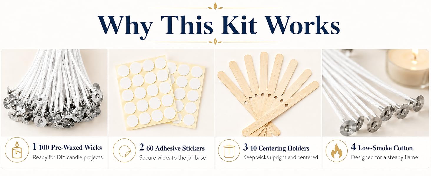 why it works