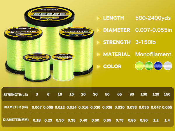 fishing line