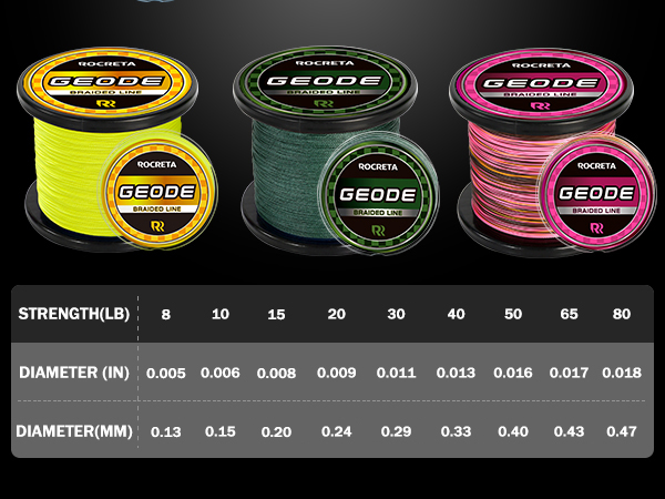 braided fishing line