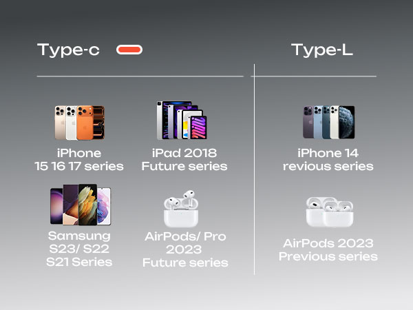 iPhone 17 Car Charger