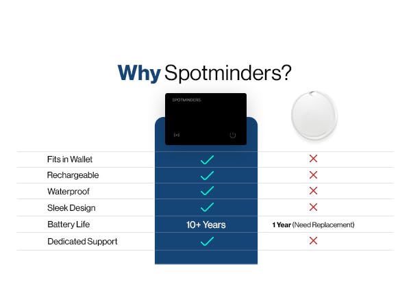 Spotminders comparison chart