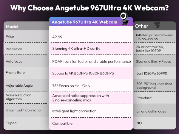 4k webcams for high-quality video webcam focus 4k ultra hd webcam camara pc 4k full hd