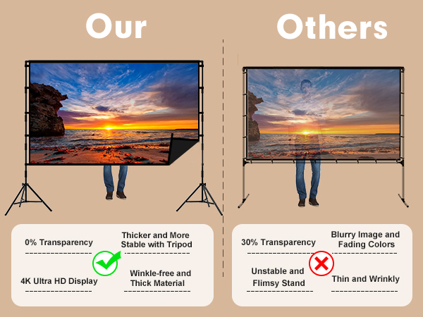 Projector Screen with Stand