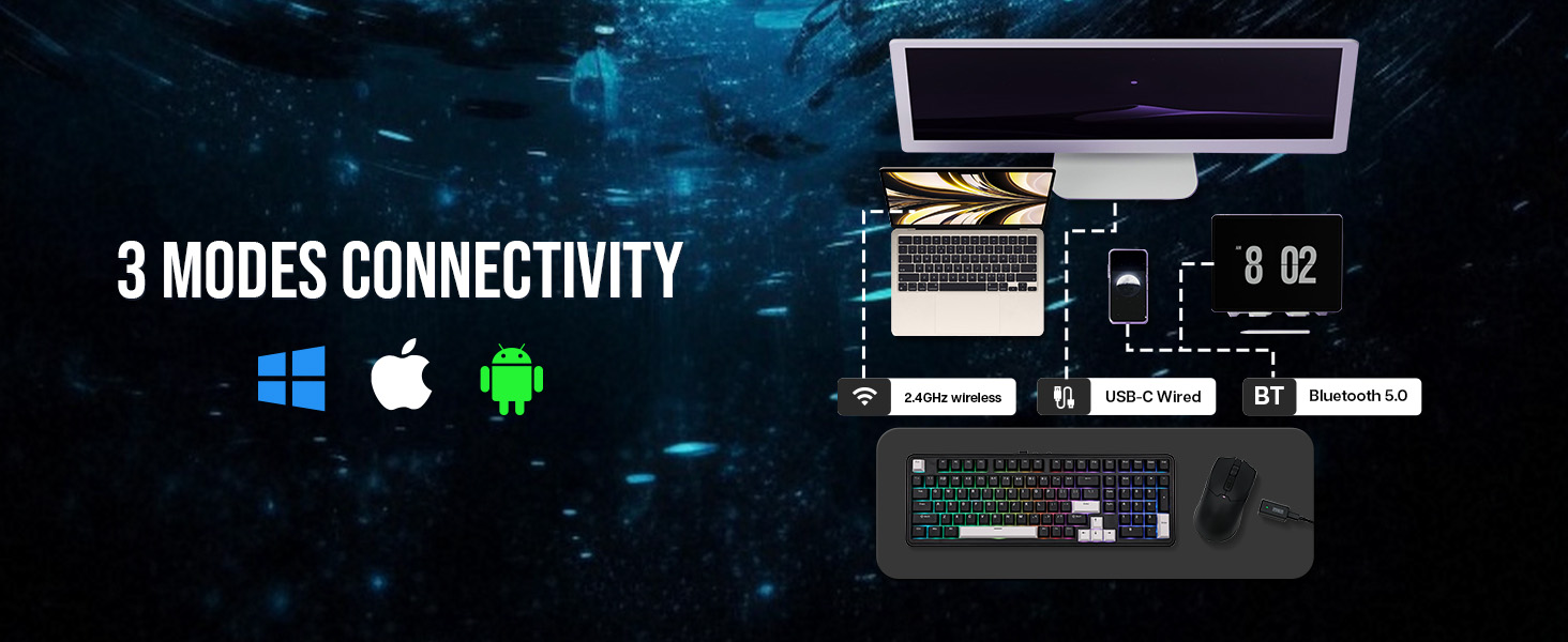 Infographic showing '3 MODES CONNECTIVITY' with Windows, Apple, and Android logos. Images of laptop, smartphone, and tablet against starry background.