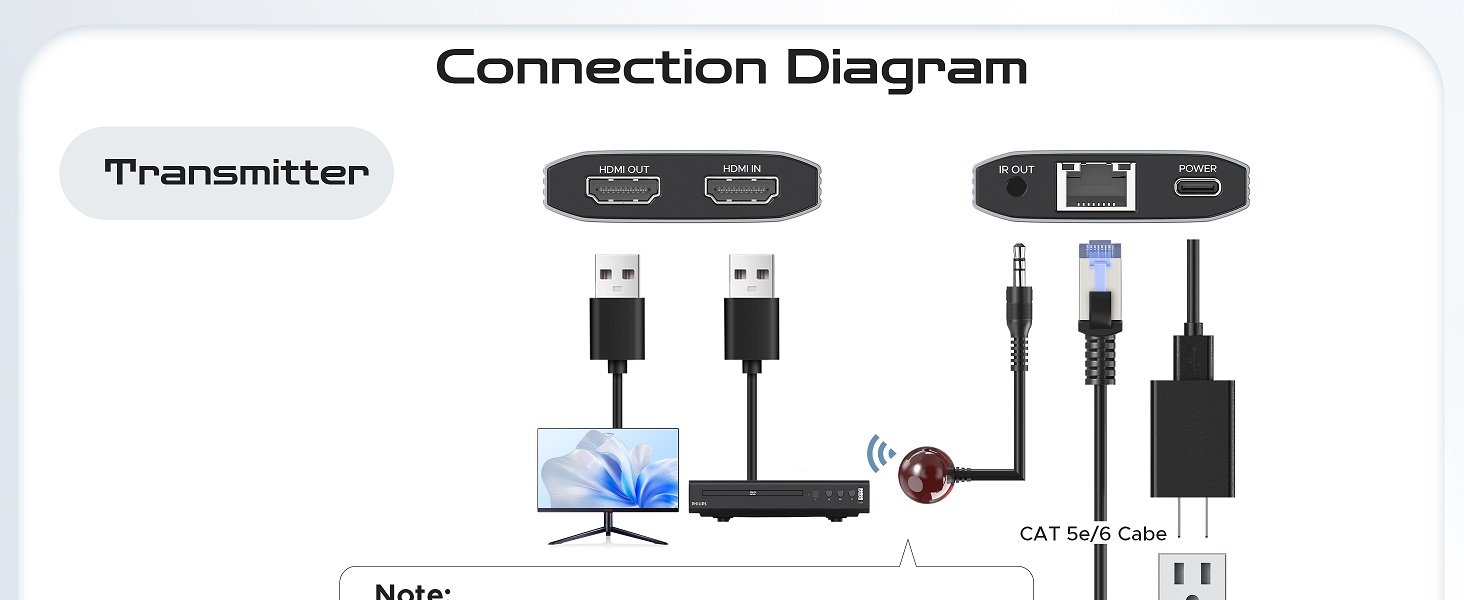 HDMI Ethernet Extender 4K Connection Diagram