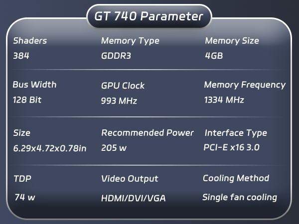 low profile graphics card