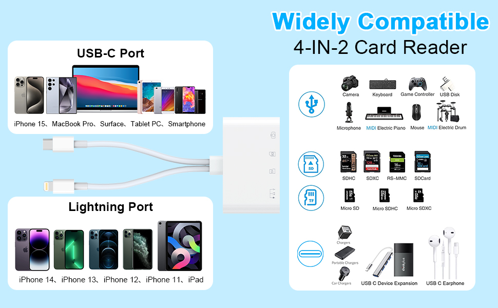 4 in 2 Card Reader