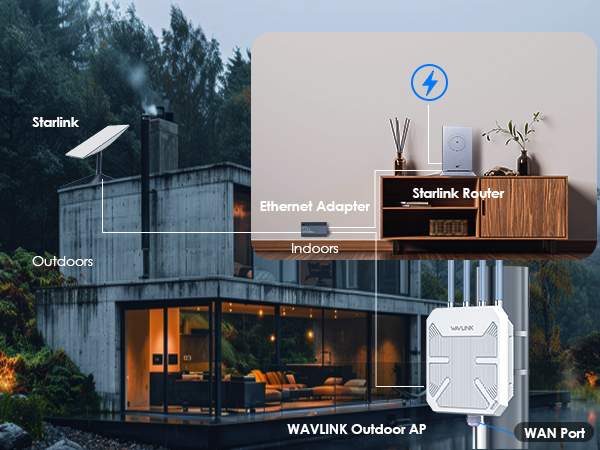 starlinks wifi extender