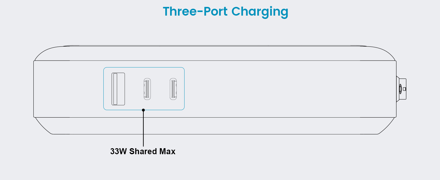 Three-Port Charging