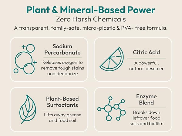 Plant and mineral based dishwasher machine cleaner. Family safe and PVA free cleaner