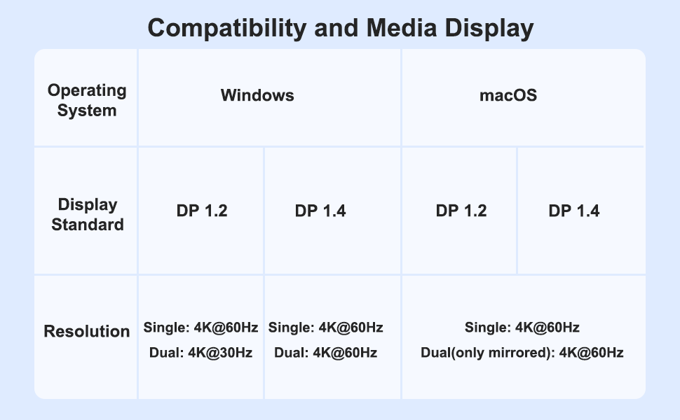 dual monitor adapter
